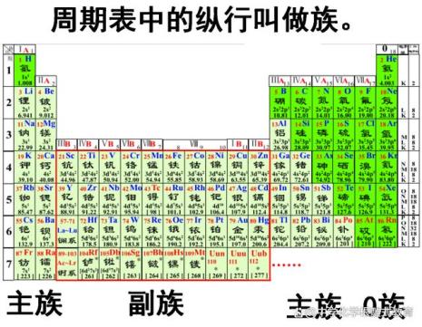 元素周期表稳定结构