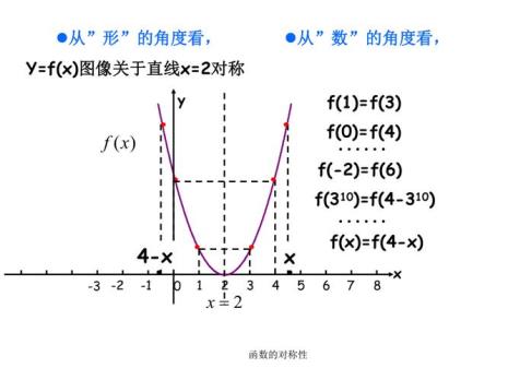 一次函数对称轴公式大全