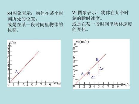 v等于x比t是什么公式