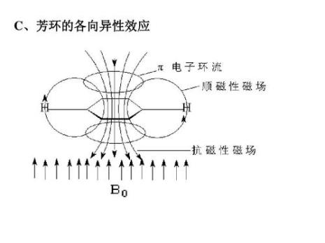 什么叫共振效应 化学