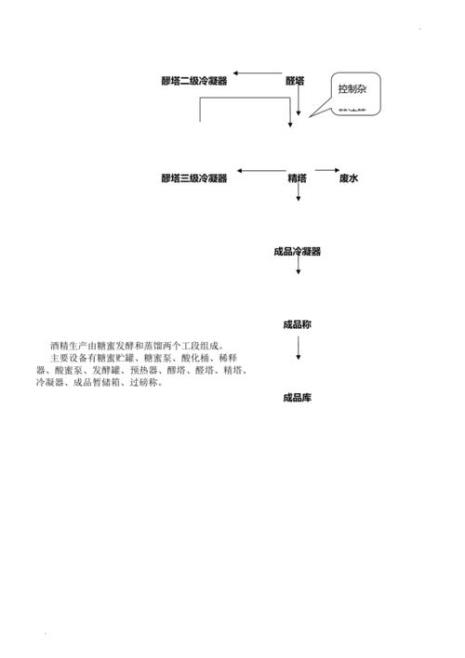 工业葡萄糖生产步骤是怎样