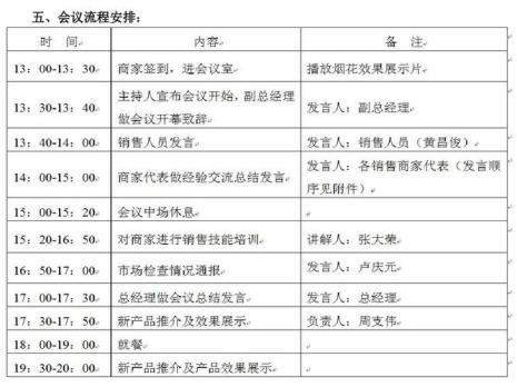 会议策划的6个基本要素