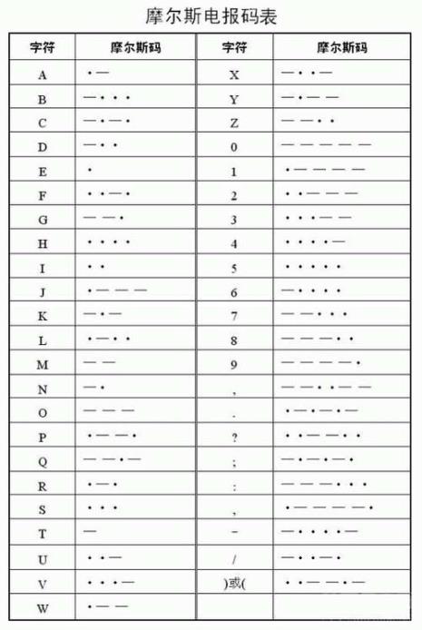 摩斯密码中QEW=ABC是什么意思