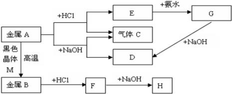 alo3电解反应化学式