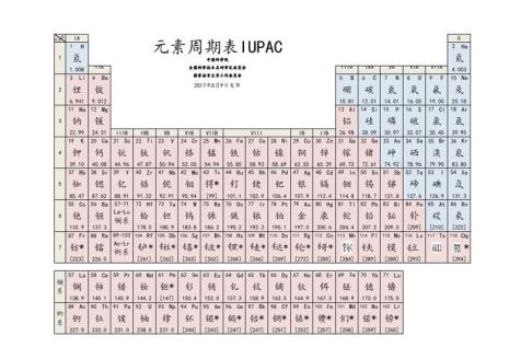 元素周期表前21元素