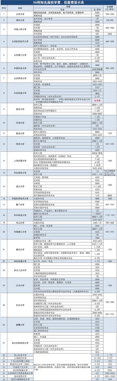 纽约大学学制是多少年