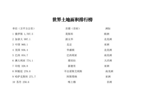 世界大岛面积排名前一百名