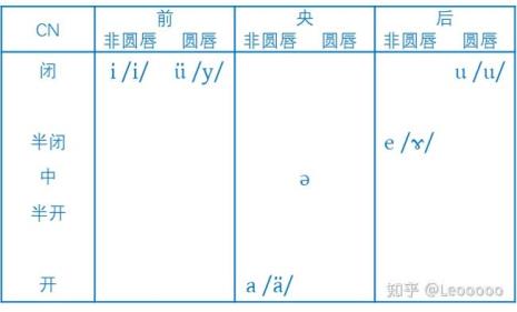 汉语单元音读音