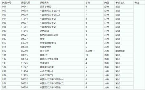 一类学分二类学分要多少