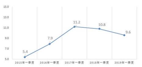 农民人均收入翻1.36番是几倍