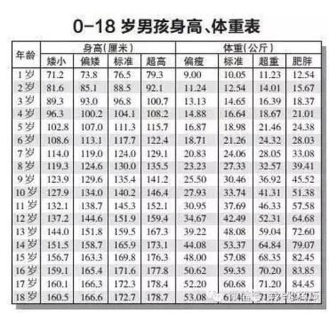 1米54标准体重对照表