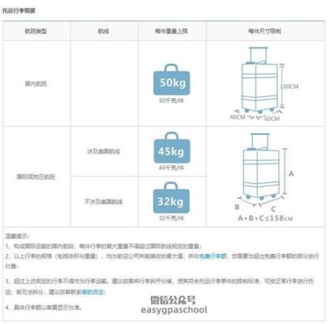 国内航班行李限重是多少