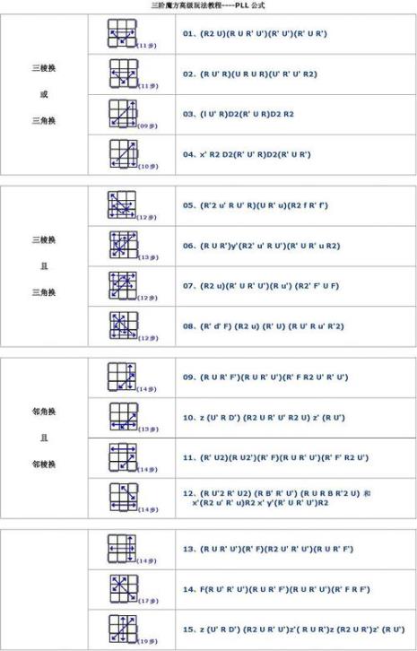 三阶魔方解法f公式