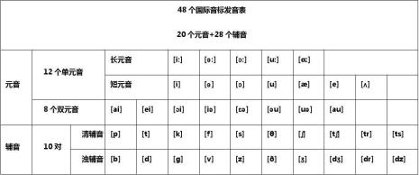 元音音标a怎么写