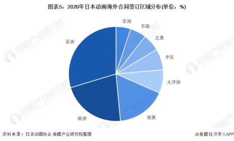 什么是日本第一大产业