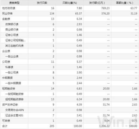 农发债券是什么意思