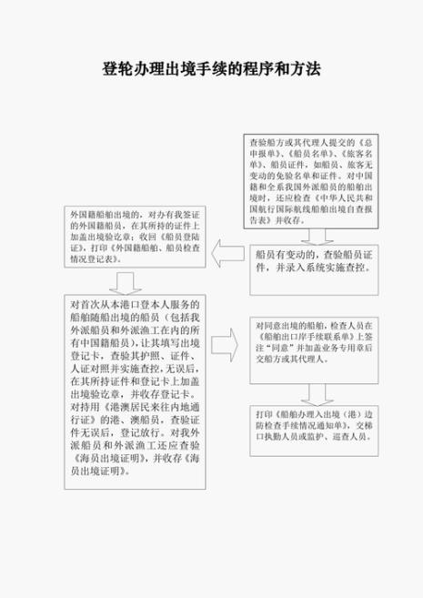 如何办理登轮证