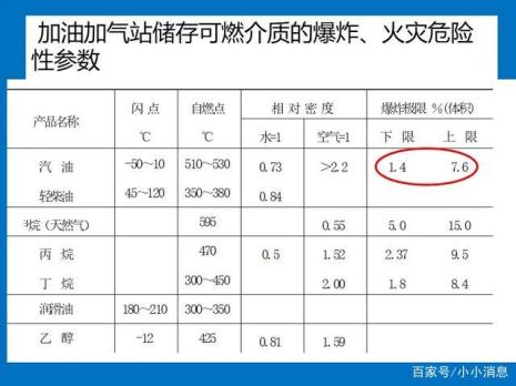 天然丝的主要组成物质是