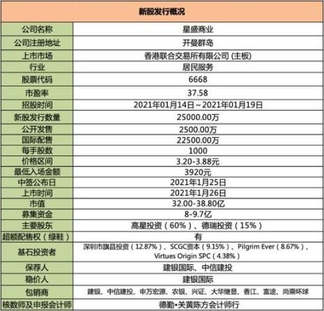 港股通打新需要什么条件