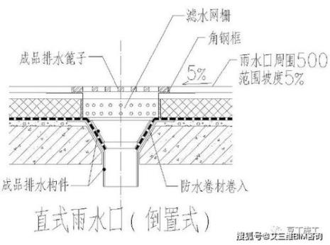 楼顶侧面雨水口高度