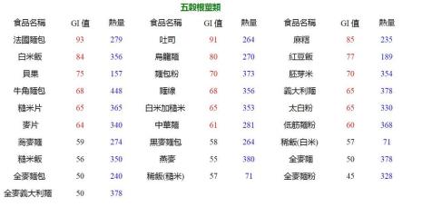 红米黑米的升糖指数