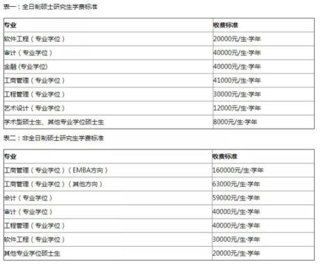 上海交大的博士学制是几年