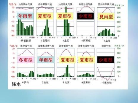 河北省的地理和气候是怎样的