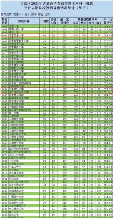 986大学是什么档次