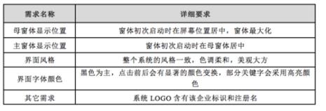 prd系统是什么