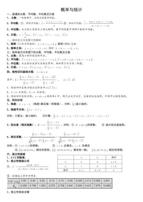 高中数学有哪些知识