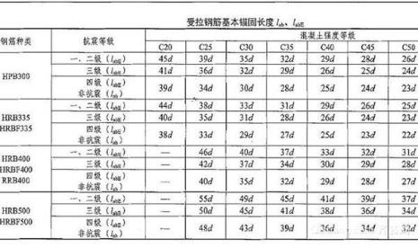 200c混凝土是啥标号