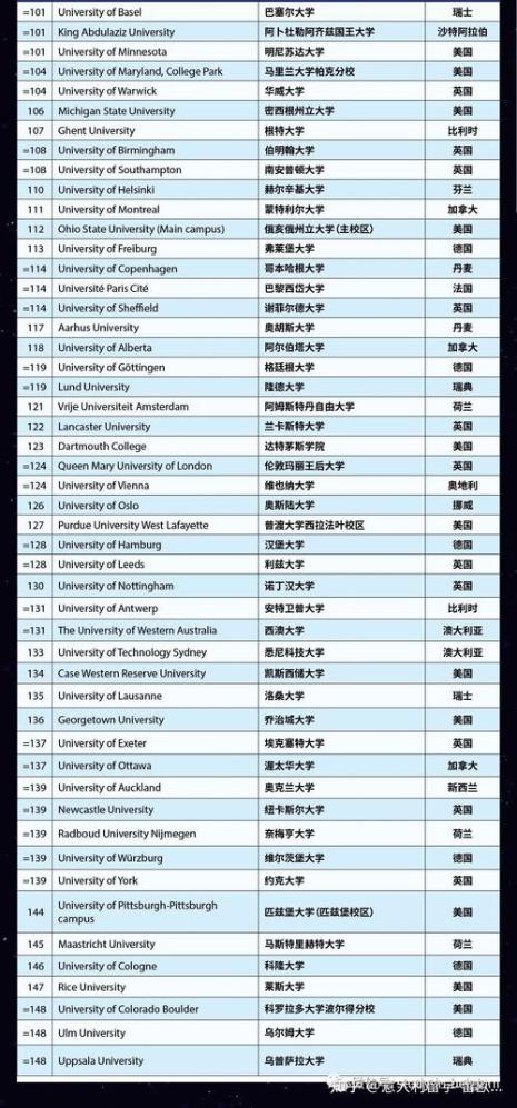 keeley大学世界排名