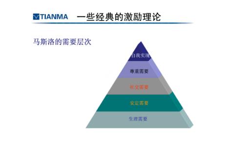 马斯洛 需求清单