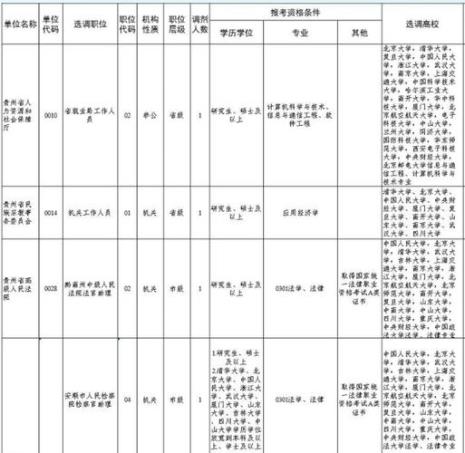 2022河南普通选调生要求条件