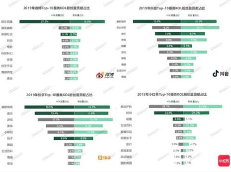 小红书粉丝来源