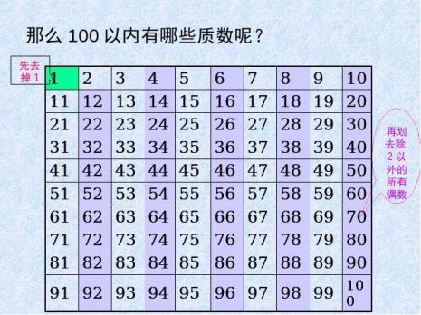 100以内合数顺口溜