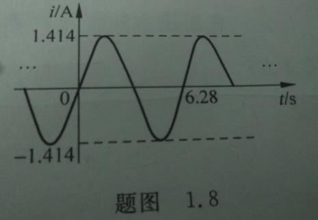 振幅与频率的波形图解