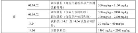 2.529修约到整数是多少