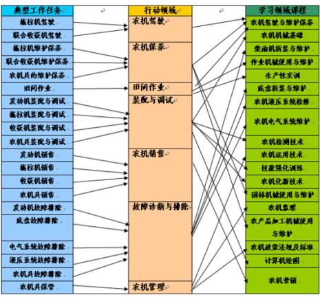 农业专业技术业务能力是什么