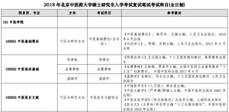 护理学院考研复试有哪些科目