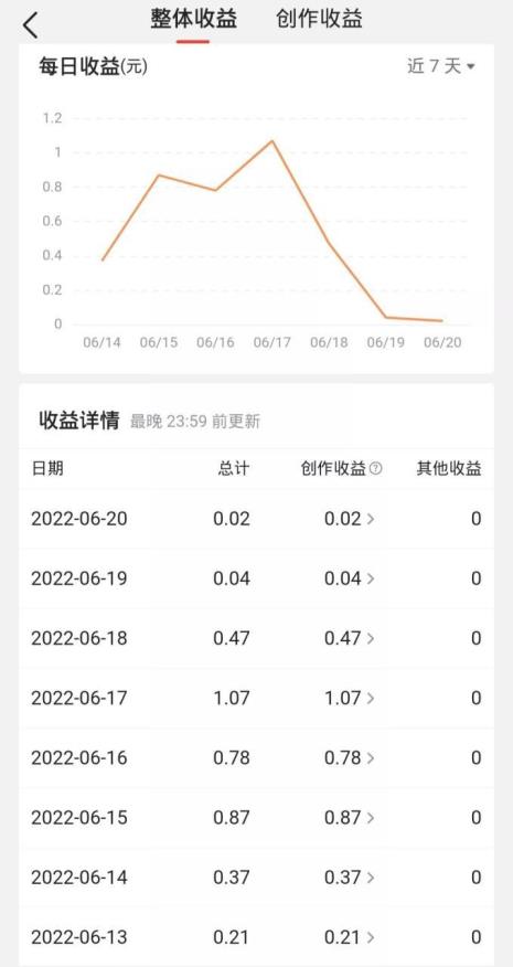 20万展现量2万阅读量多少收益