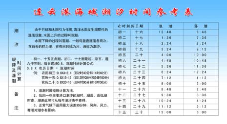 营口海域几点涨潮几点退潮