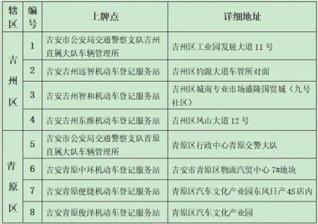 武汉电动摩托车上牌流程