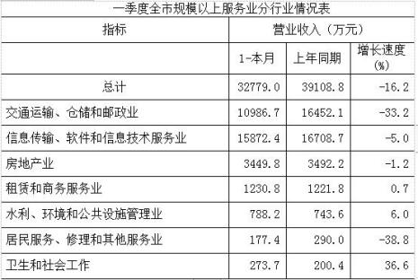 全国年度统计报表数据哪里查询