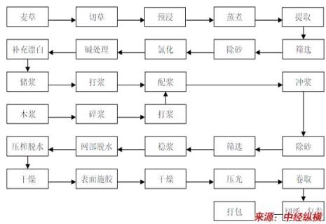 中国烹调工艺流程特点