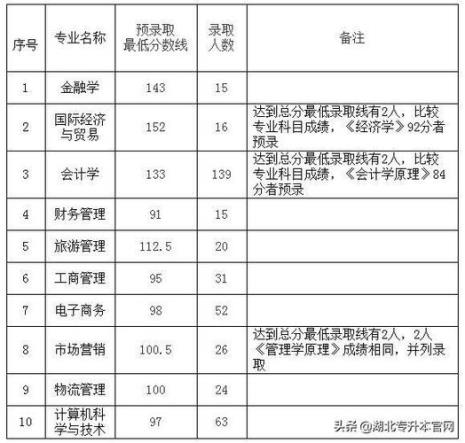 武汉工商学院四级要求多少分