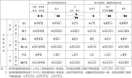 什么是高声调的男生