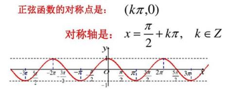 怎么看函数对称轴