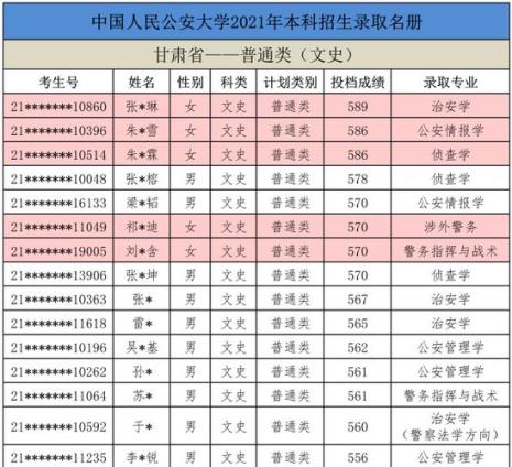 中国人民公安大学成人高考条件