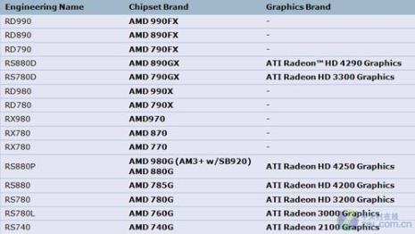 amd芯片组驱动程序哪些要安装